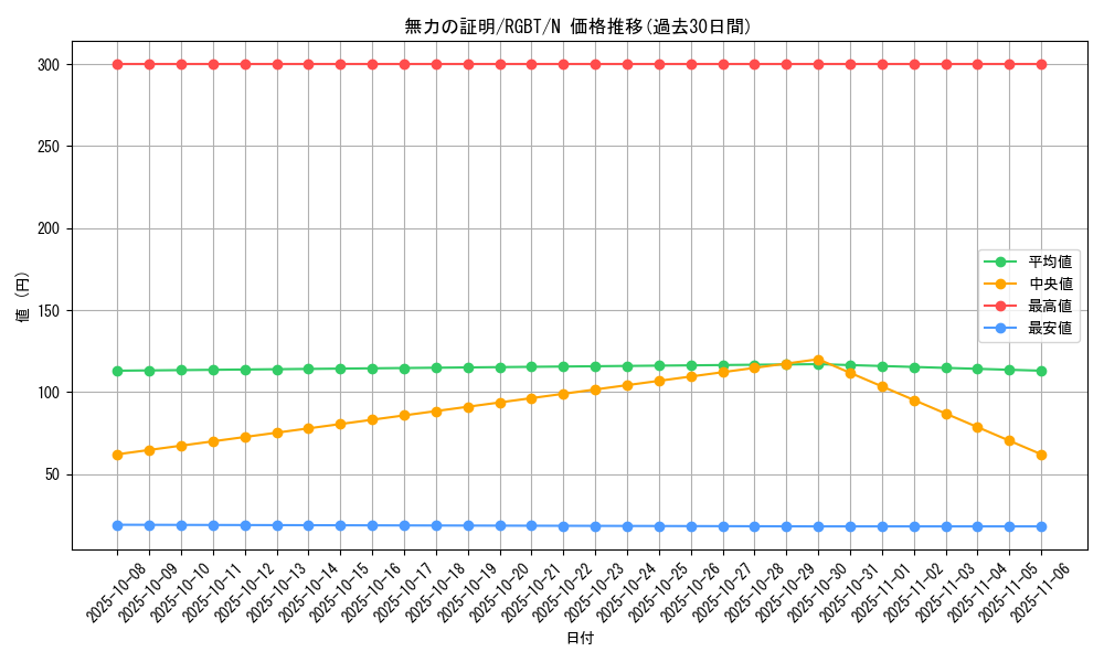 card_9974_series_22727_rarity_1_graph