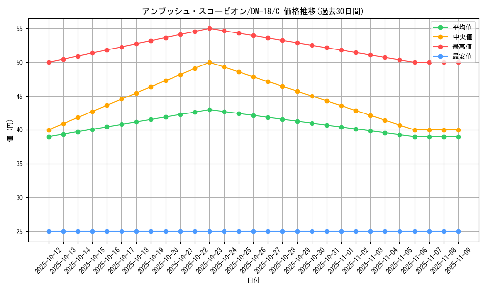 card_99750_series_65683_rarity_101888_graph