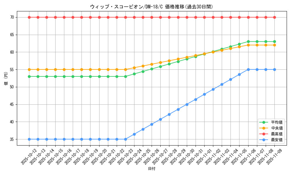 card_99751_series_65683_rarity_101888_graph