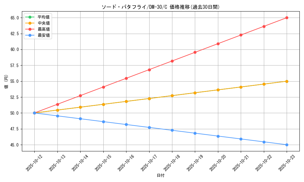 card_99753_series_65667_rarity_101888_graph