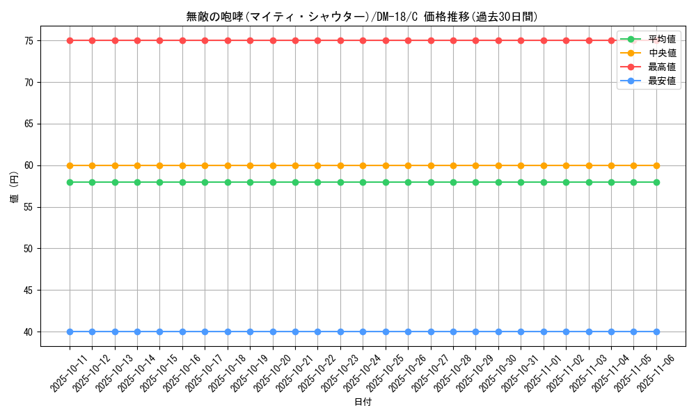 card_99754_series_65683_rarity_101888_graph