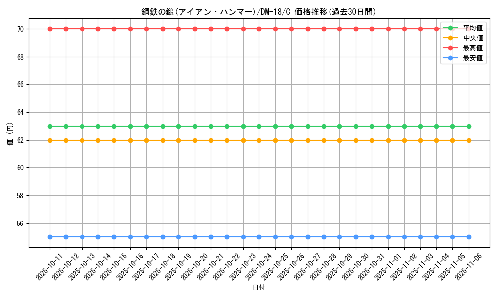 card_99756_series_65683_rarity_101888_graph