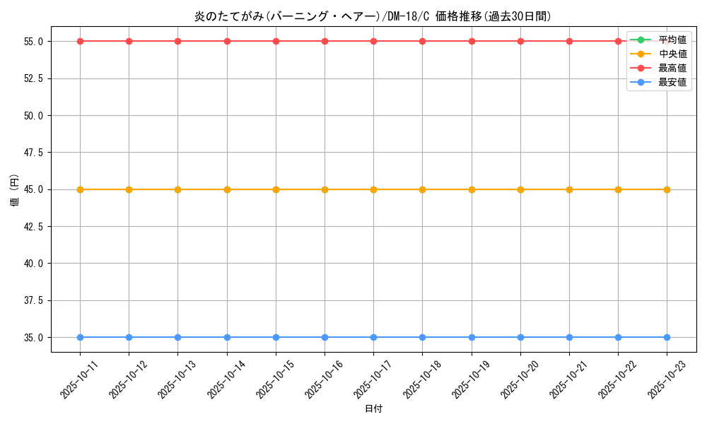 card_99757_series_65683_rarity_101888_graph