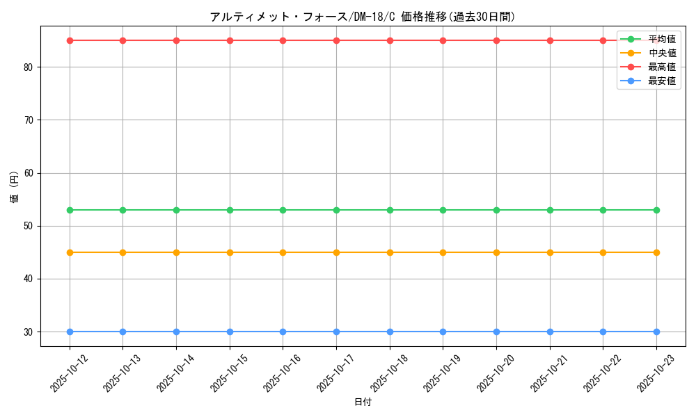 card_99758_series_65683_rarity_101888_graph