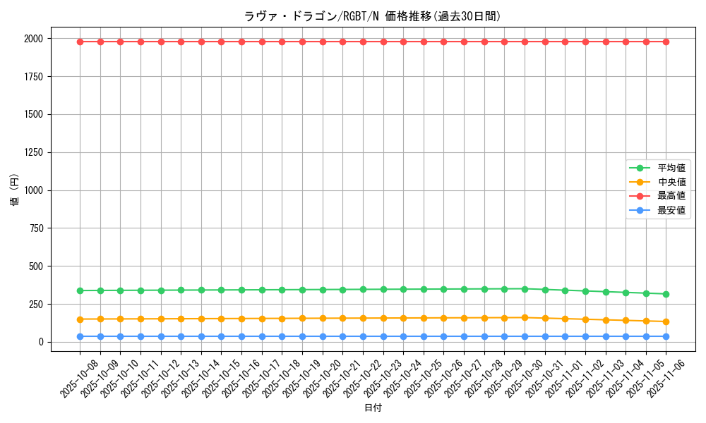 card_9975_series_22727_rarity_1_graph