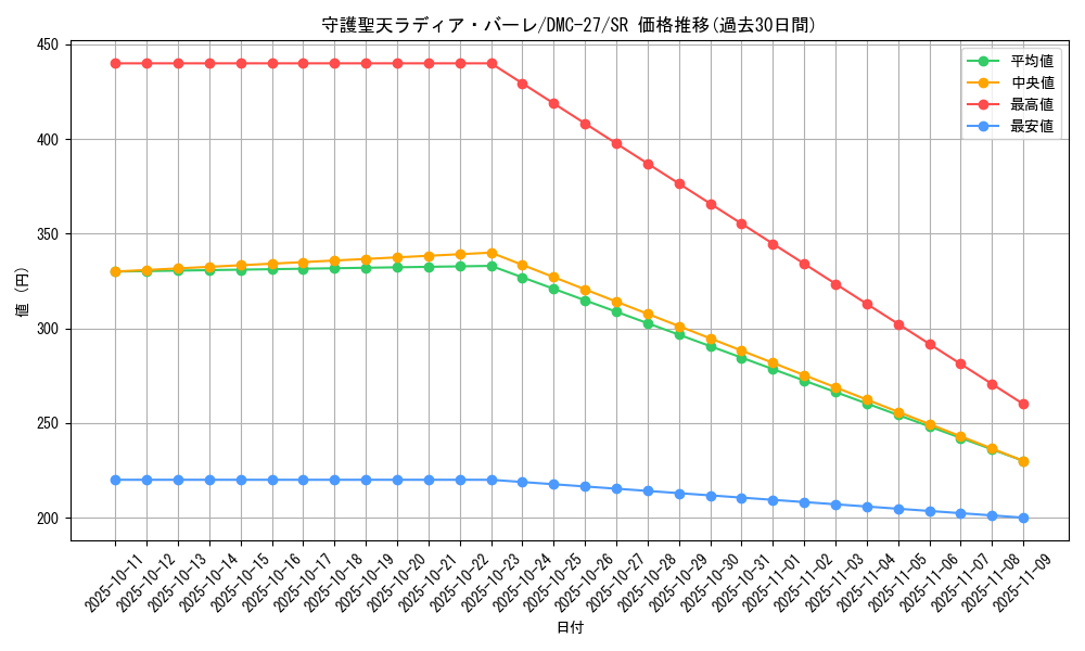 card_99760_series_65685_rarity_101779_graph