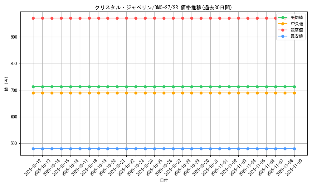 card_99761_series_65685_rarity_101779_graph