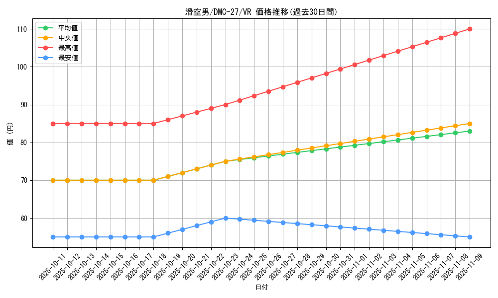card_99767_series_65685_rarity_101809_graph