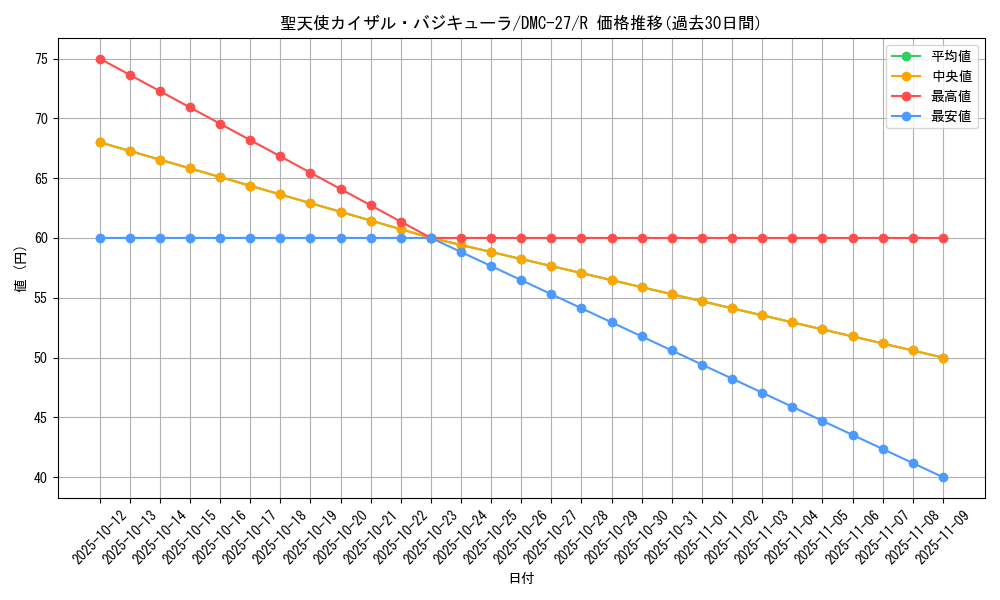 card_99770_series_65685_rarity_101829_graph