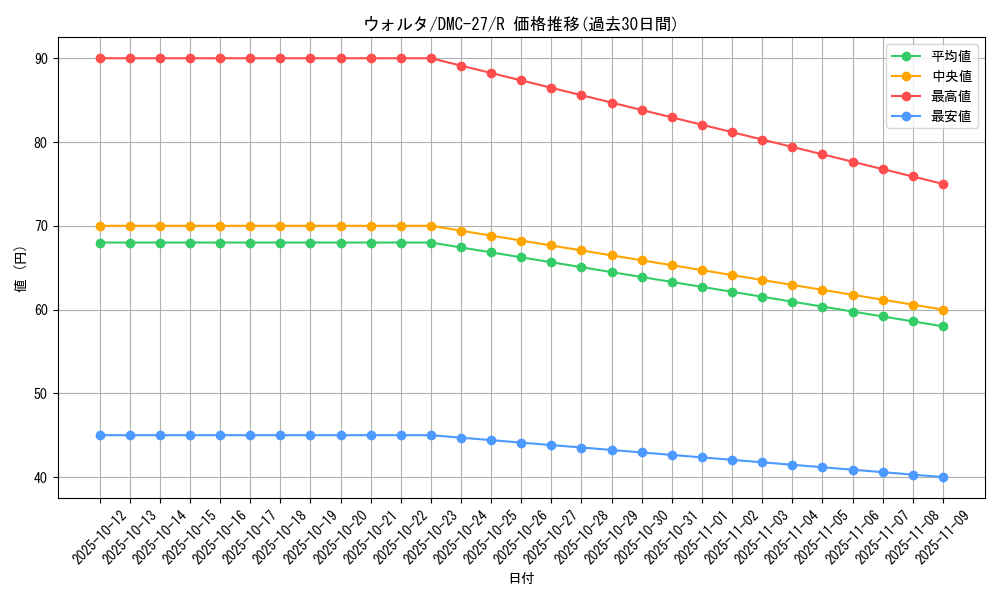 card_99773_series_65685_rarity_101829_graph