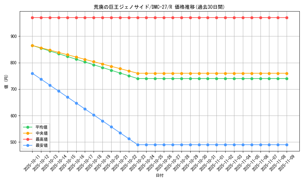 card_99776_series_65685_rarity_101829_graph