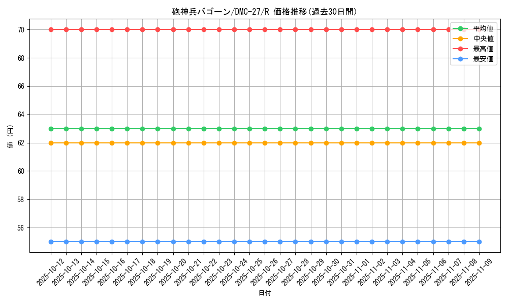 card_99779_series_65685_rarity_101829_graph