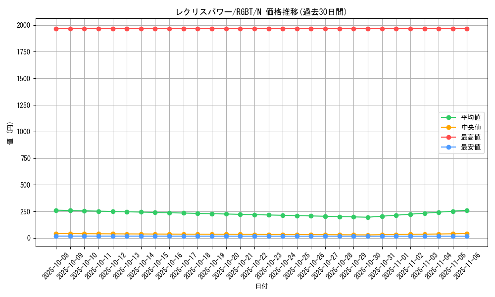 card_9977_series_22727_rarity_1_graph
