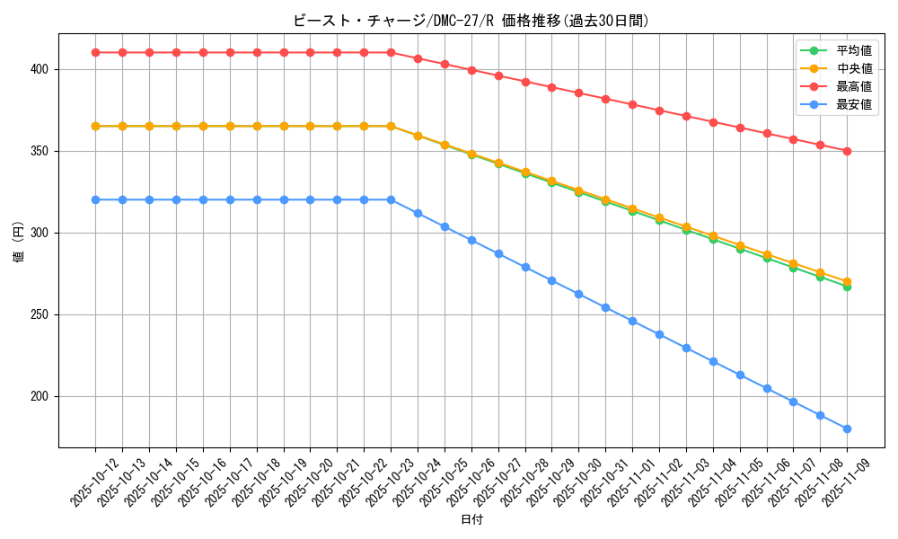 card_99784_series_65685_rarity_101829_graph