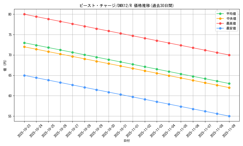 card_99784_series_74176_rarity_101829_graph
