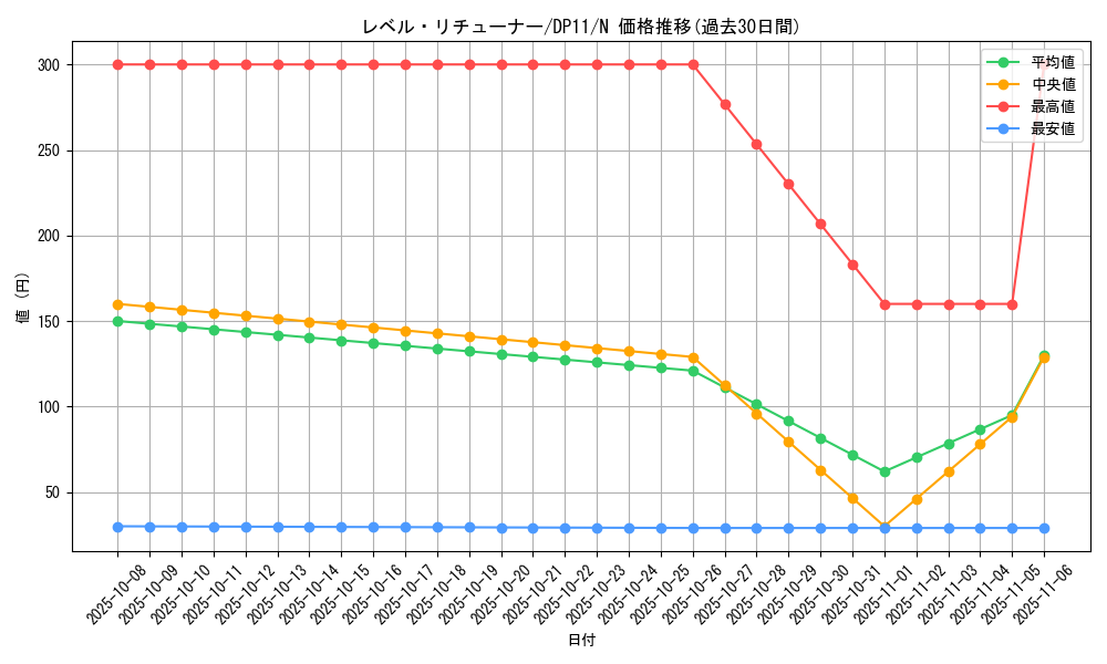 card_9979_series_20575_rarity_1_graph