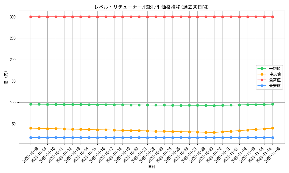 card_9979_series_22727_rarity_1_graph