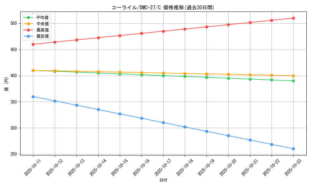 card_99804_series_65685_rarity_101888_graph