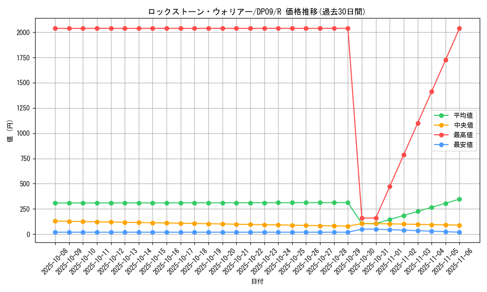 card_9980_series_21813_rarity_62_graph