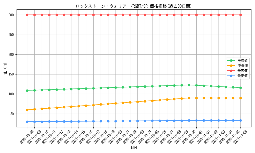 card_9980_series_22727_rarity_3_graph