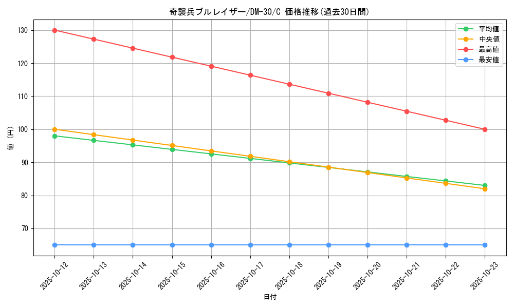 card_99814_series_65667_rarity_101888_graph