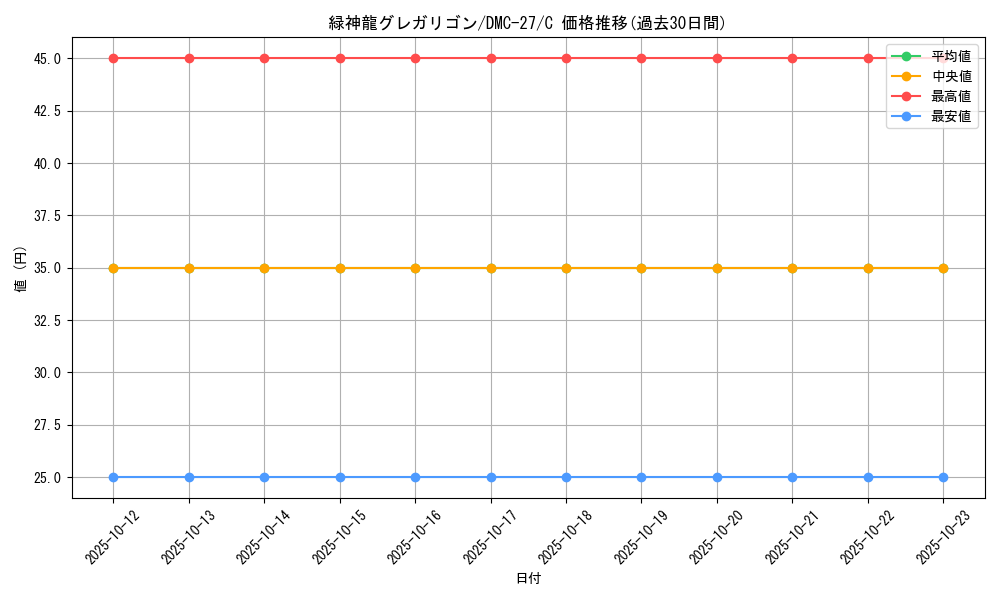 card_99816_series_65685_rarity_101888_graph