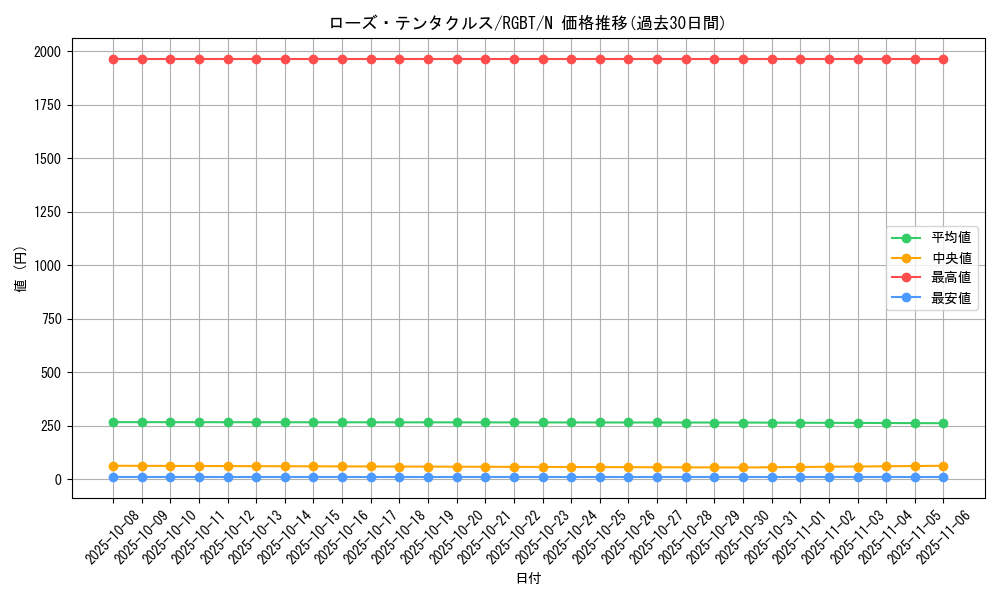 card_9981_series_22727_rarity_1_graph
