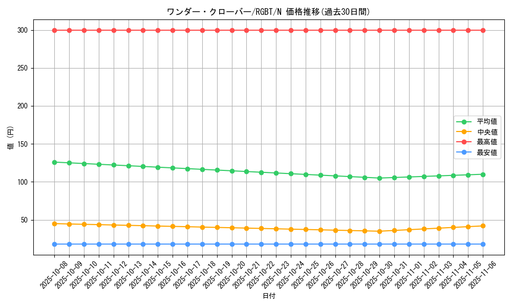 card_9982_series_22727_rarity_1_graph