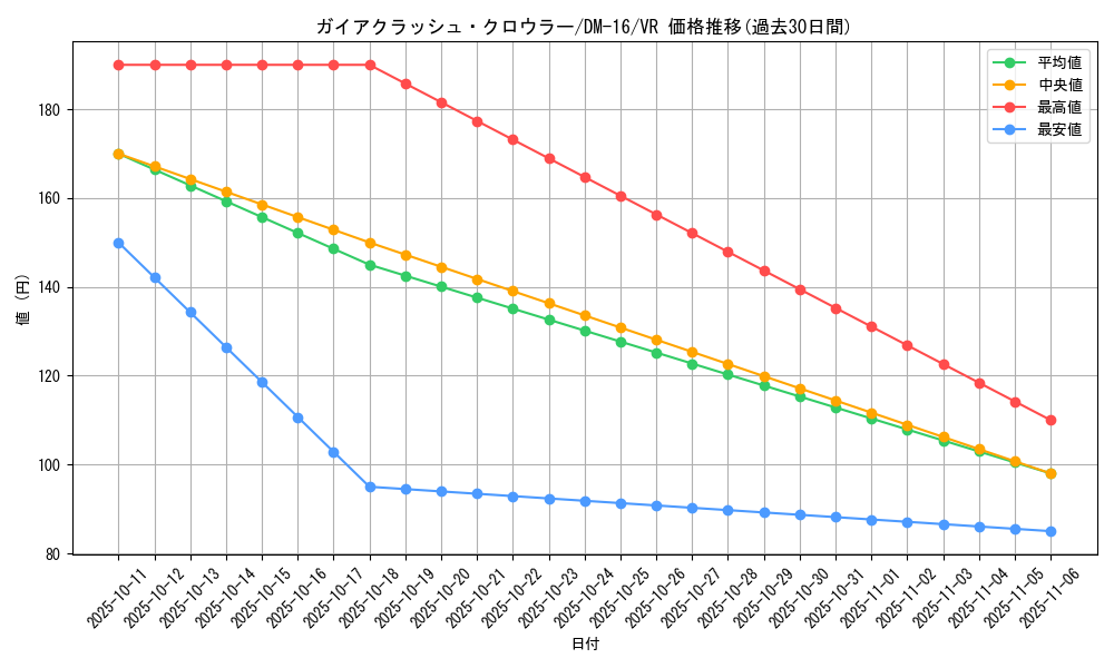 card_99886_series_65686_rarity_101809_graph