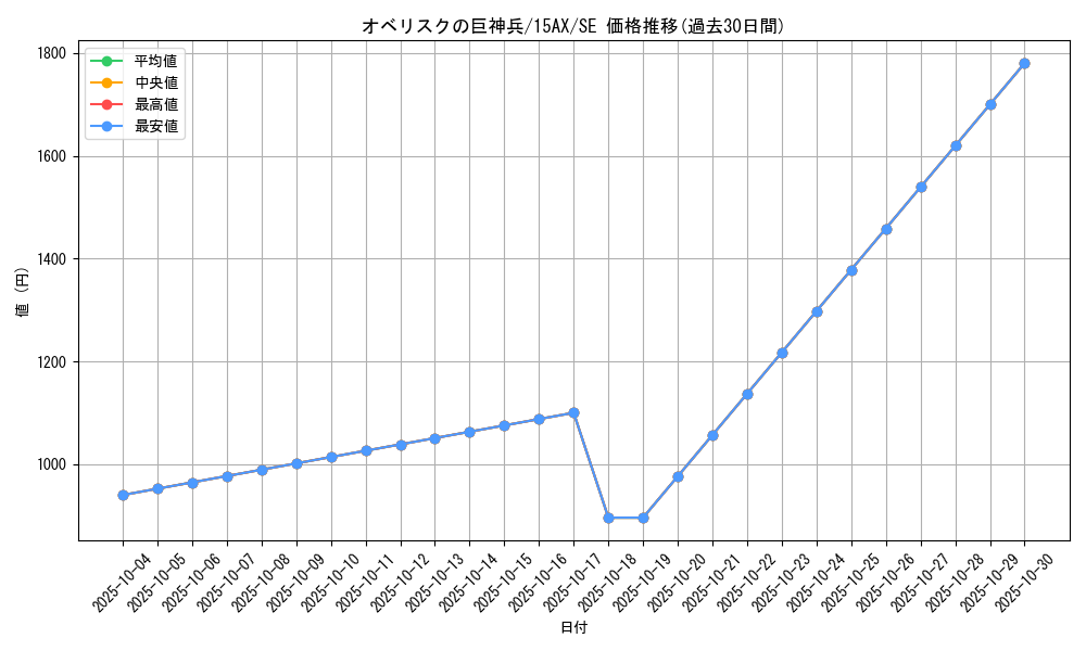 card_9992_series_15486_rarity_5_graph