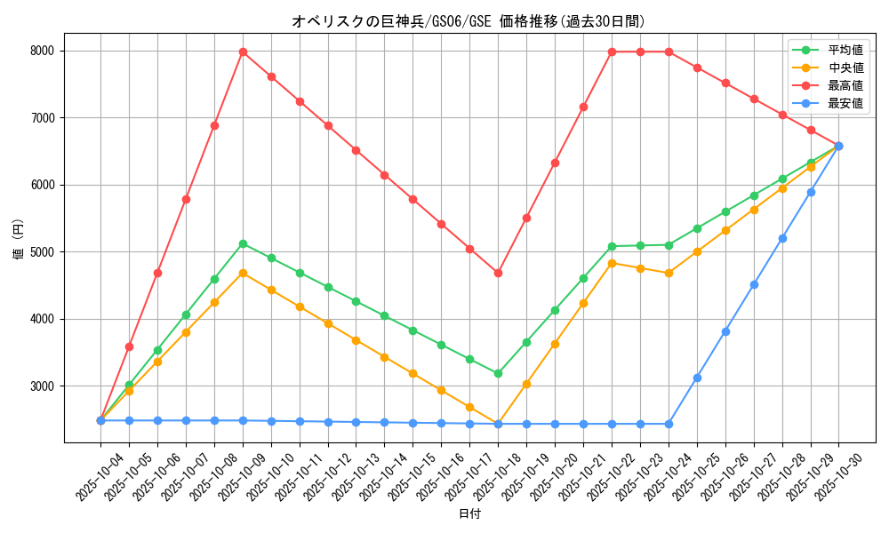 card_9992_series_16997_rarity_15191_graph