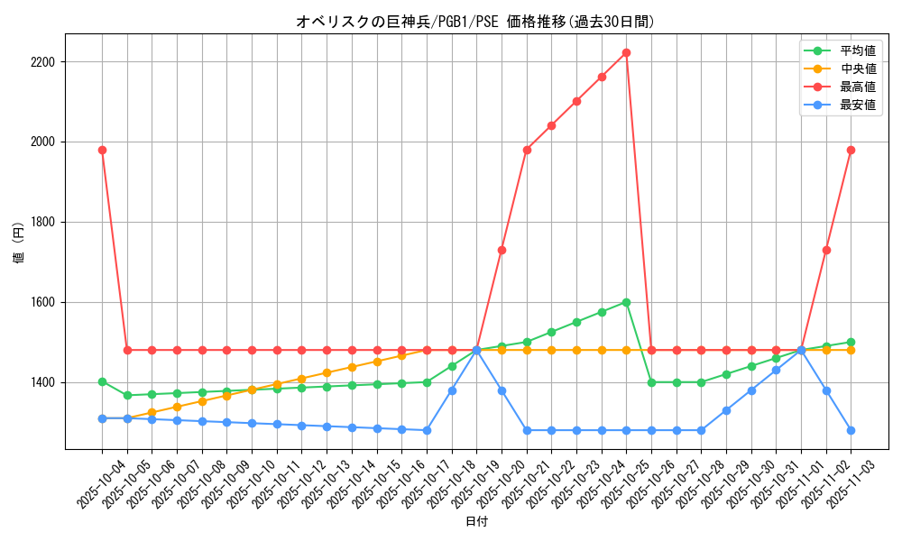card_9992_series_19099_rarity_8_graph