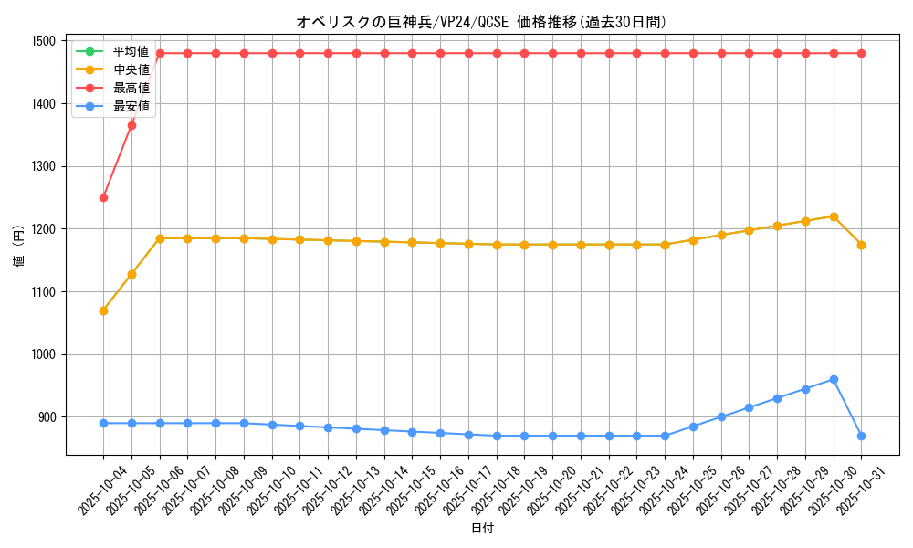 card_9992_series_22924_rarity_408_graph
