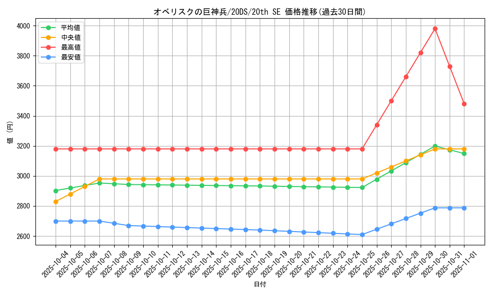 card_9992_series_22971_rarity_7560_graph
