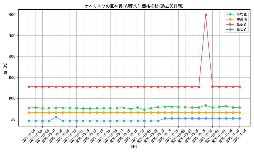 card_9992_series_22977_rarity_7_graph
