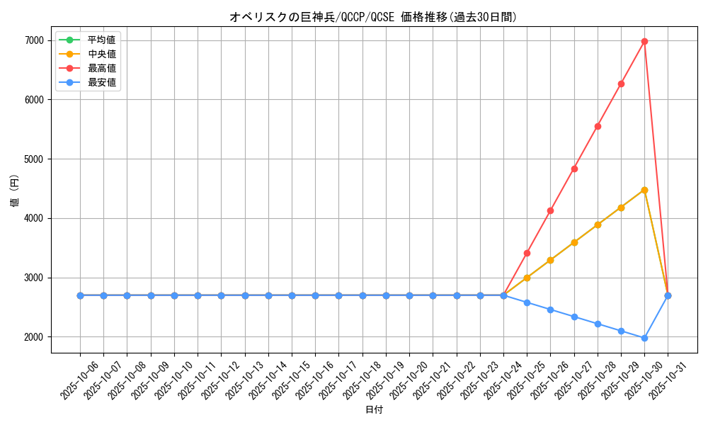 card_9992_series_2528_rarity_408_graph