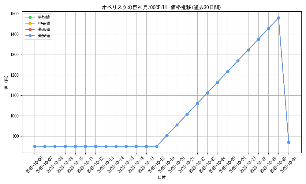 card_9992_series_2528_rarity_77_graph