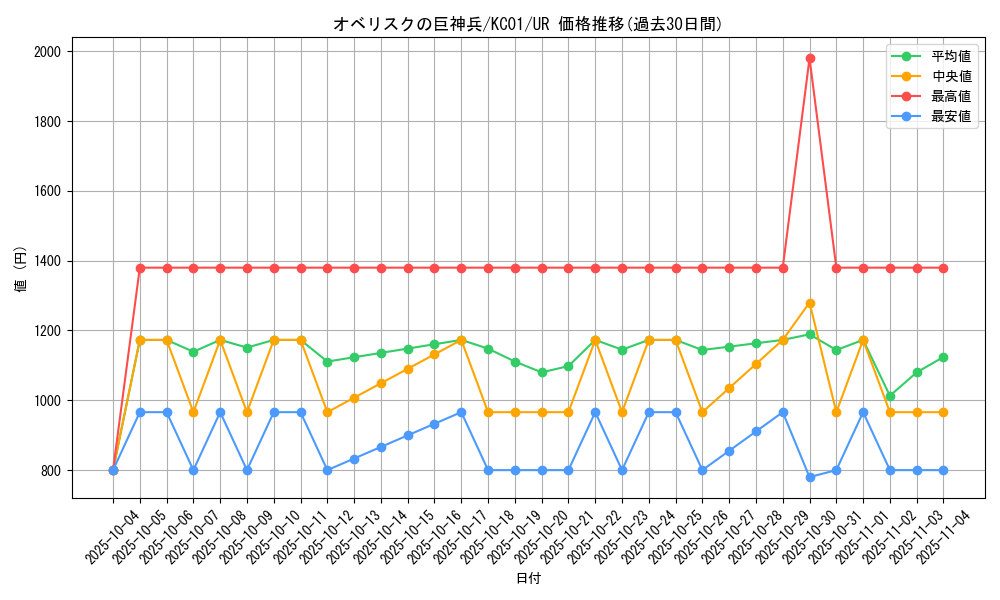 card_9992_series_4066_rarity_7_graph