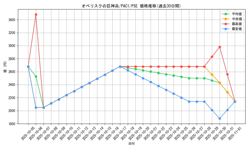 card_9992_series_7610_rarity_8_graph