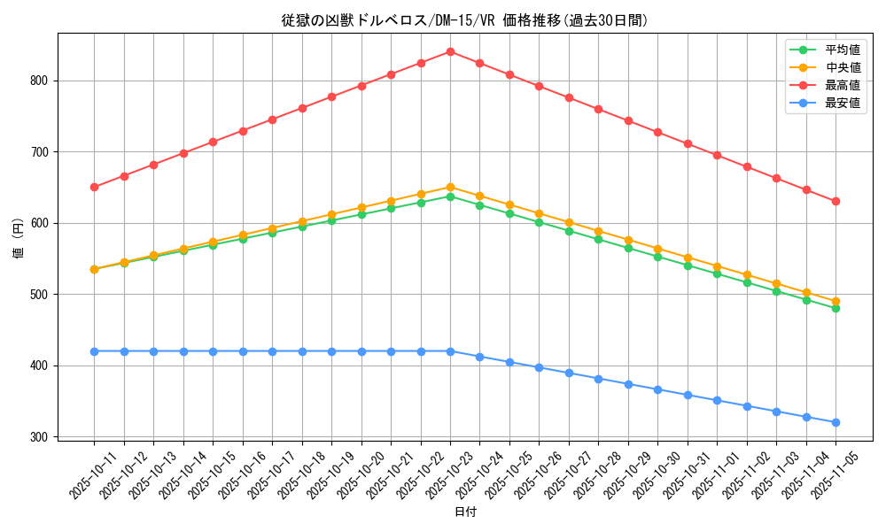 card_99947_series_65687_rarity_101809_graph