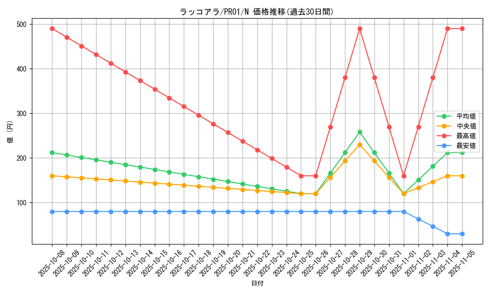 card_9995_series_21556_rarity_1_graph