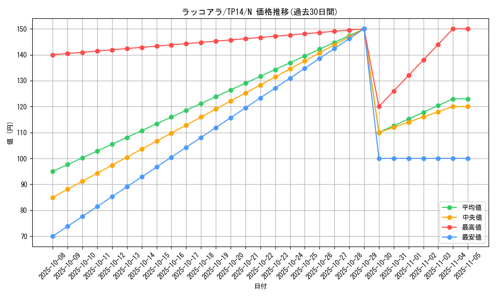card_9995_series_21557_rarity_1_graph