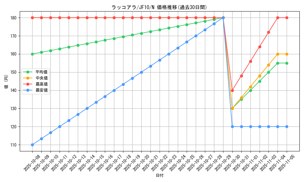 card_9995_series_21558_rarity_1_graph