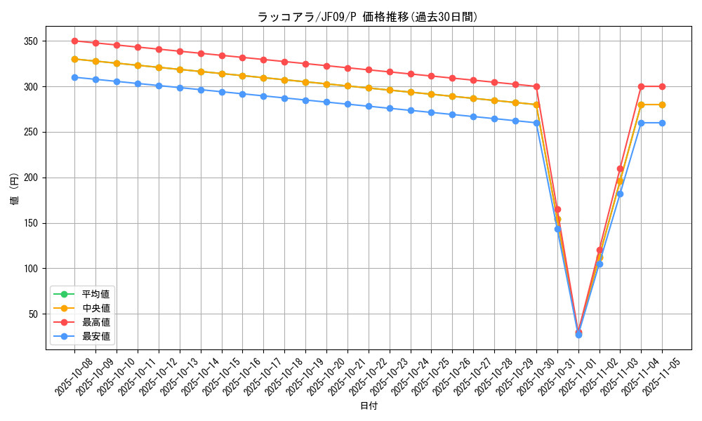 card_9995_series_22955_rarity_2_graph