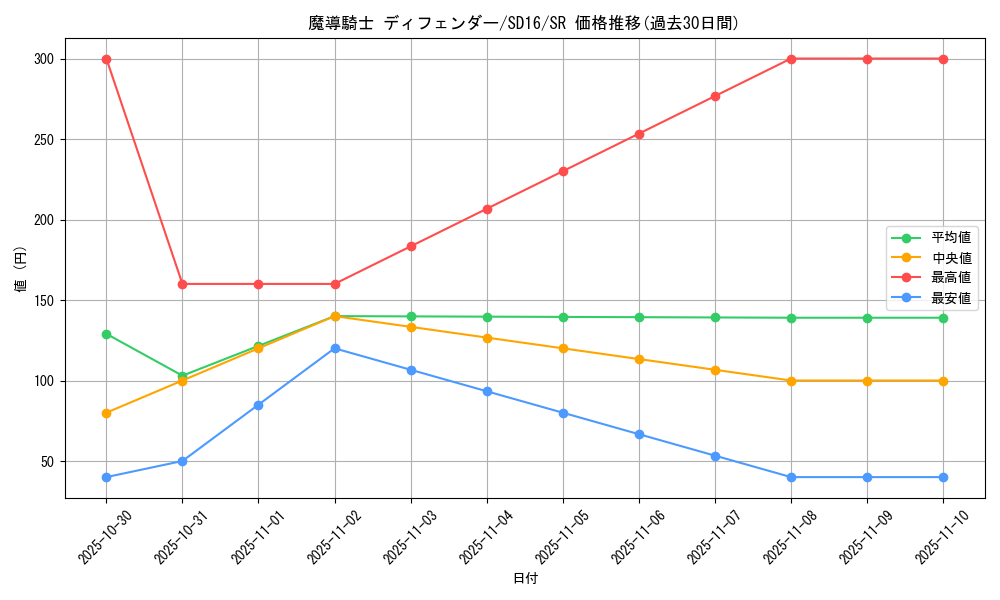 card_9998_series_22990_rarity_3_graph
