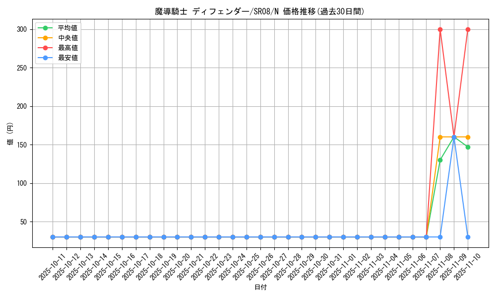 card_9998_series_9092_rarity_1_graph
