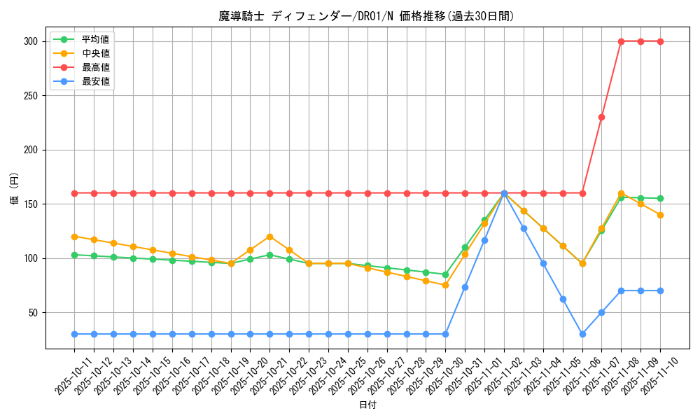 card_9998_series_9094_rarity_1_graph