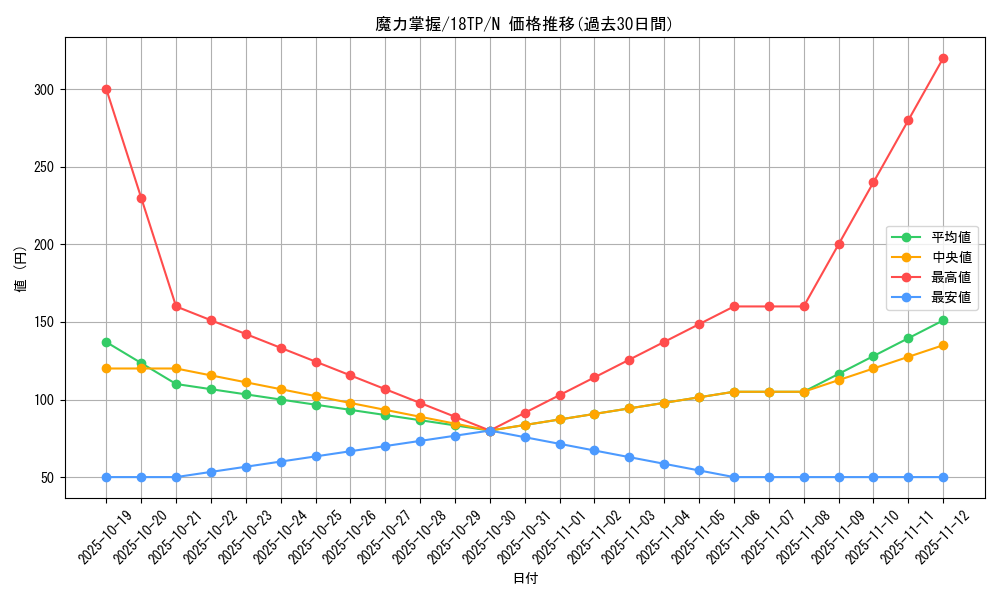 card_10000_series_16440_rarity_1_graph