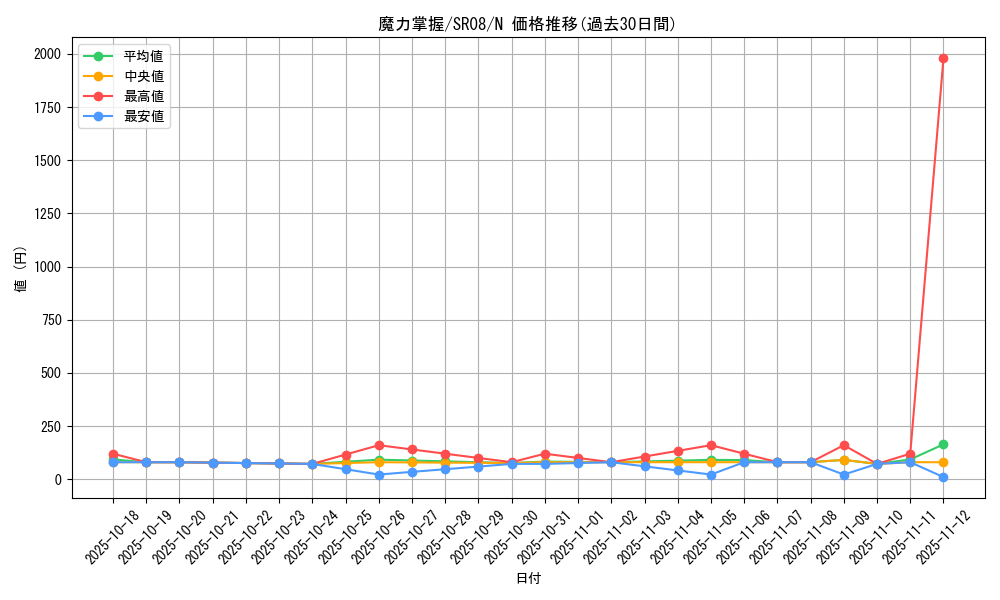 card_10000_series_9092_rarity_1_graph