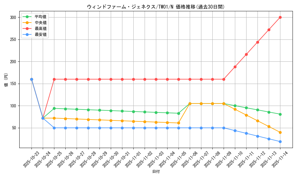 card_10004_series_1880_rarity_1_graph